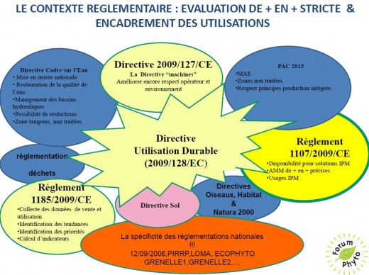 Shema réglementation phytosanitaire européenne stricte